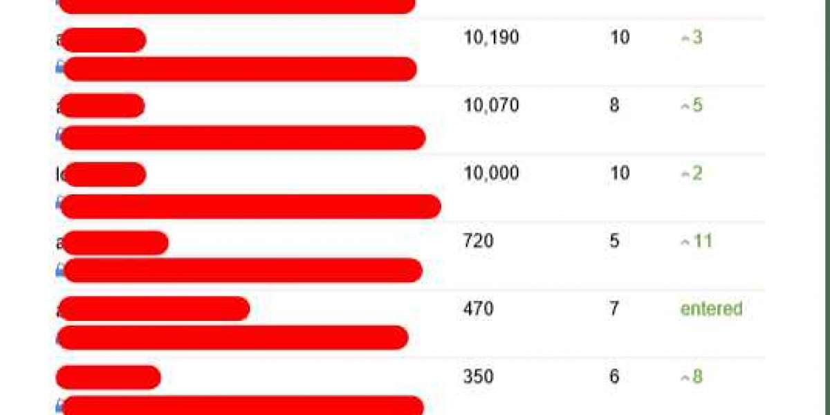 How Can A Weekly Shopify Seo Consultant Project Can Change Your Life