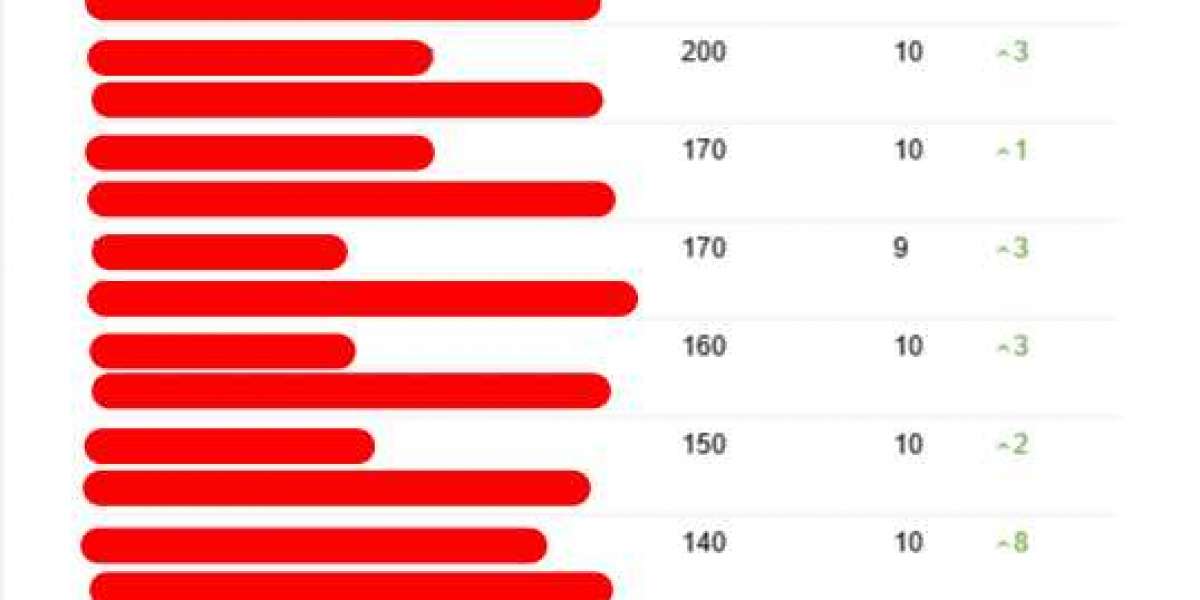See What Seo Consulting Services Uk Tricks The Celebs Are Making Use Of